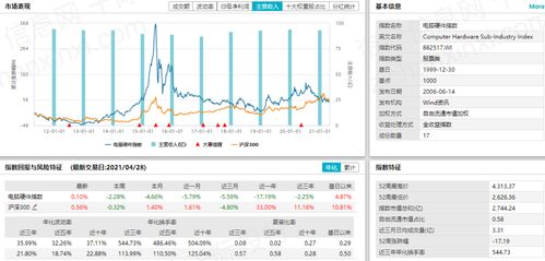 2021年电脑与硬件行业发展研究报告 软硬件开发的融合与变革