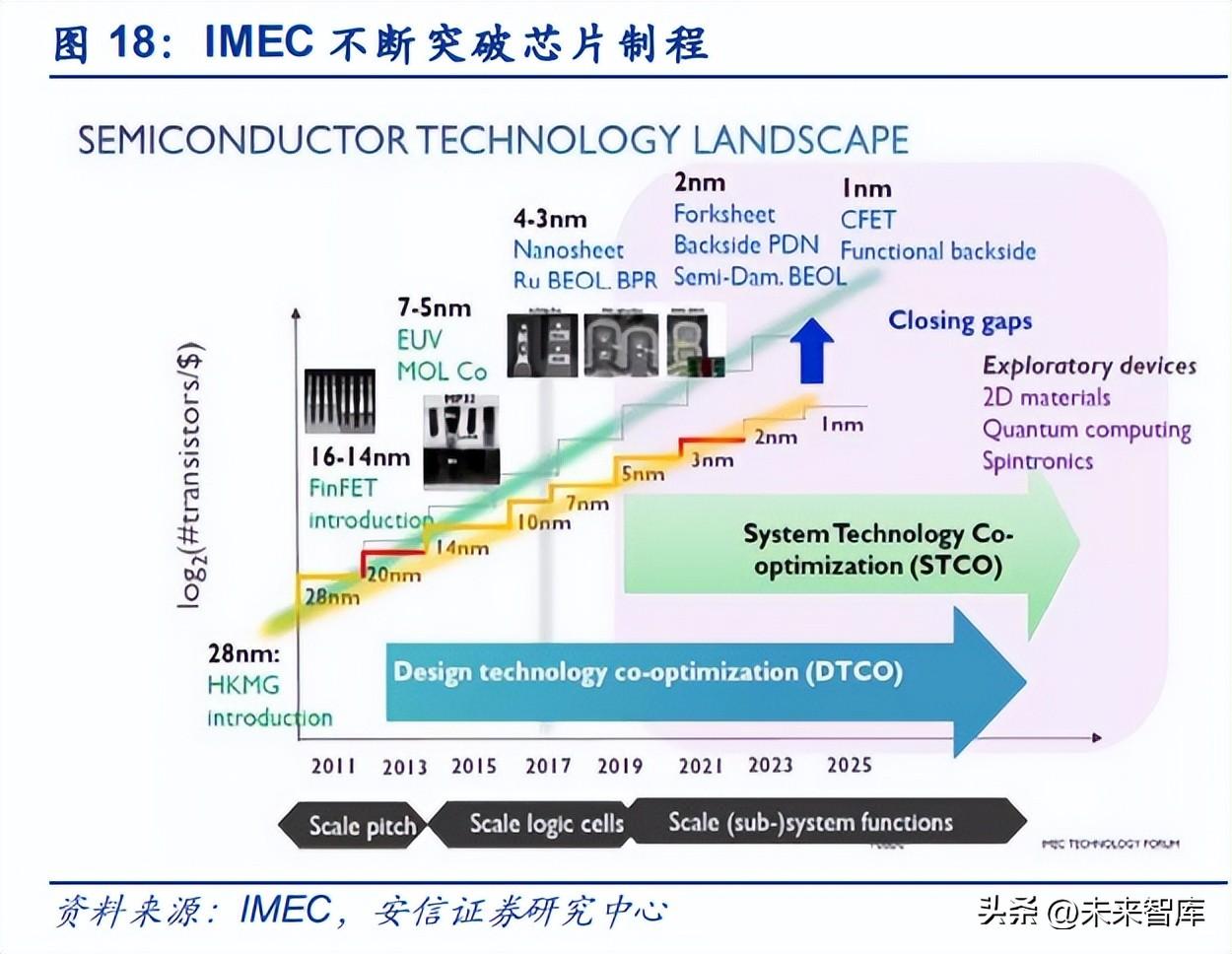 科技自立自强 信创筑基护航计算机软硬件开发