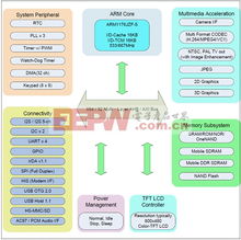 基于Embest三星S3C6410X 32位单板计算机的开发方案 软硬件一体化设计指南