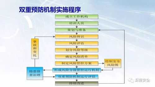 《关于推进安全生产领域改革发展的意见》在计算机软硬件开发行业的深度解读与实践路径