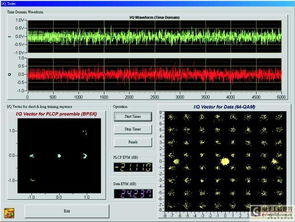 应用高速数据采集卡构建无线局域网基频发射模块的软硬件测试系统