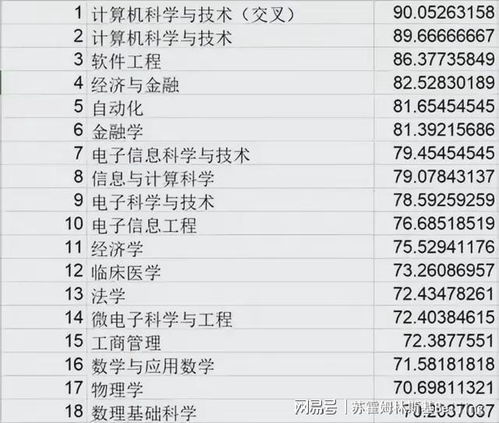 人工智能 计算机之外的璀璨明珠，驱动未来的宝藏专业