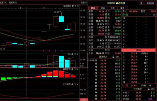 A股晚间利好信号解读 聚焦芯片与华为海思概念，计算机软硬件开发或迎布局窗口