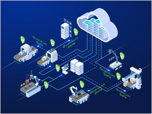 携手破局 英飞凌与池安量子共筑抗量子攻击信息安全新防线