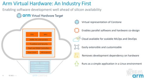 Arm全新物联网全面解决方案发布 重塑开发效率，产品上市时间平均缩短两年